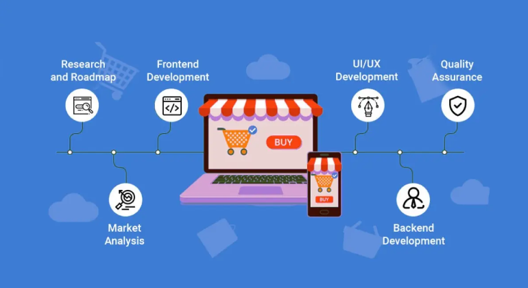 What-is-the-benefit-of-a-Custom-Website (1)